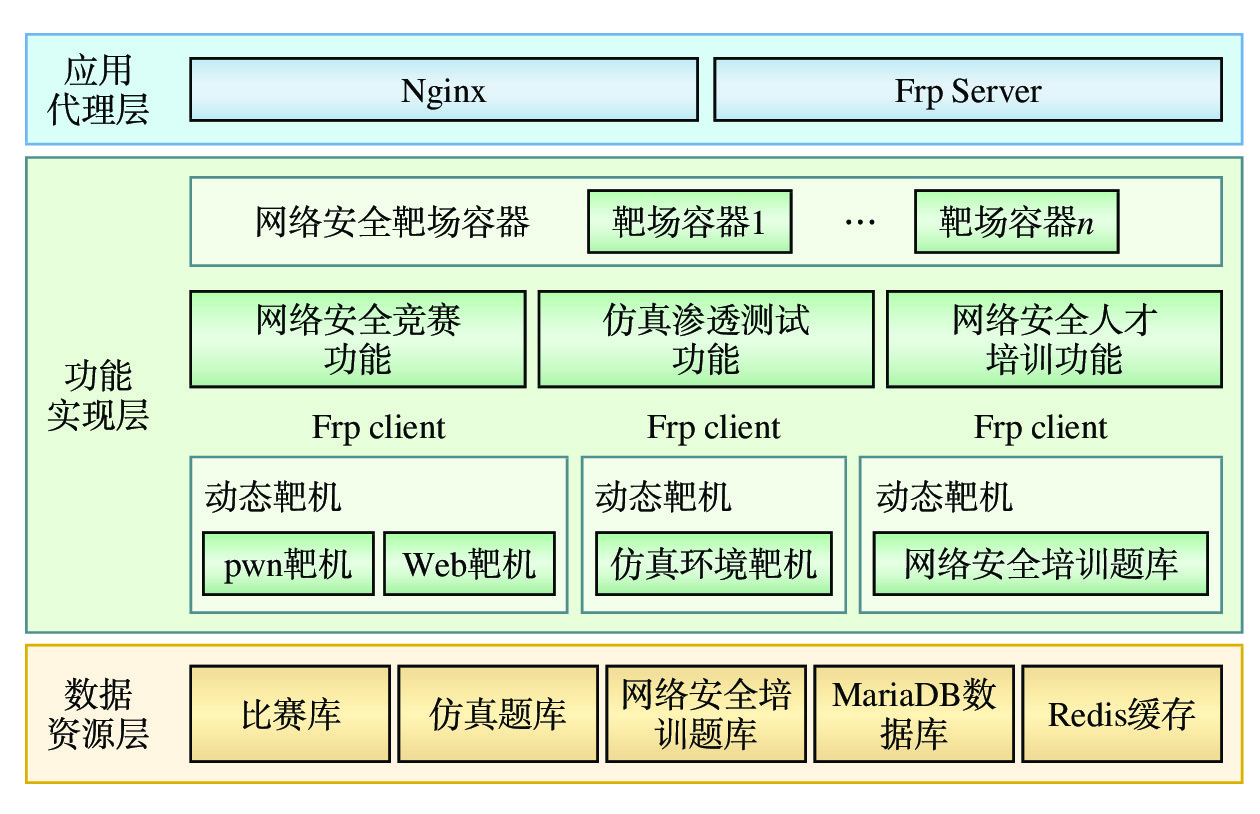 基于Docker的网络安全靶场设计与实现